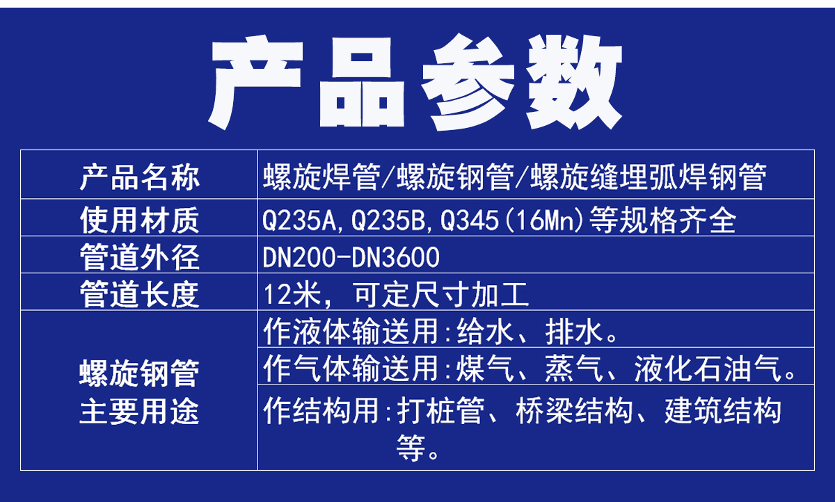大口徑螺旋鋼管價格(圖4)